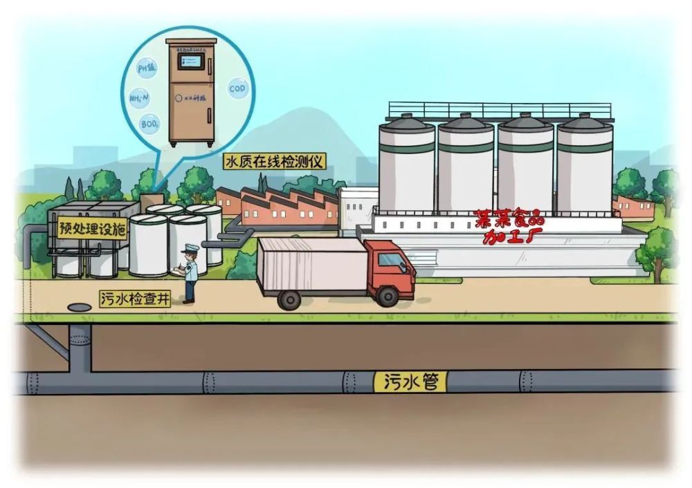 圣湖新聞|應(yīng)對(duì)污廢水，2月1日這3份文件同步啟動(dòng)施行！